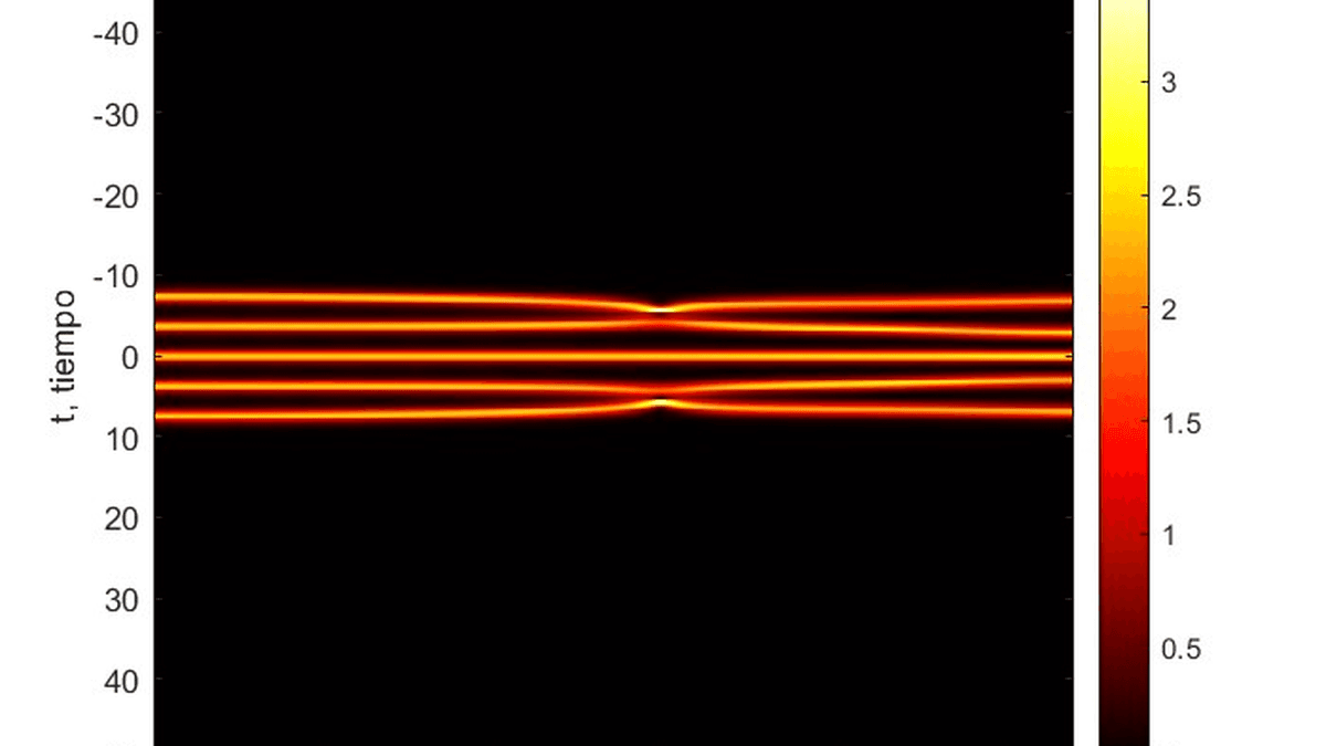 Optical Pulse Propagation in Fiber (NLSE) — System Optimization