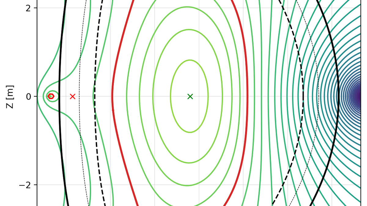 STAR-like Spherical Tokamak Equilibrium (FreeGSNKE)