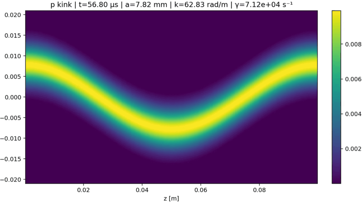 Z-Pinch MHD Stability Simulation