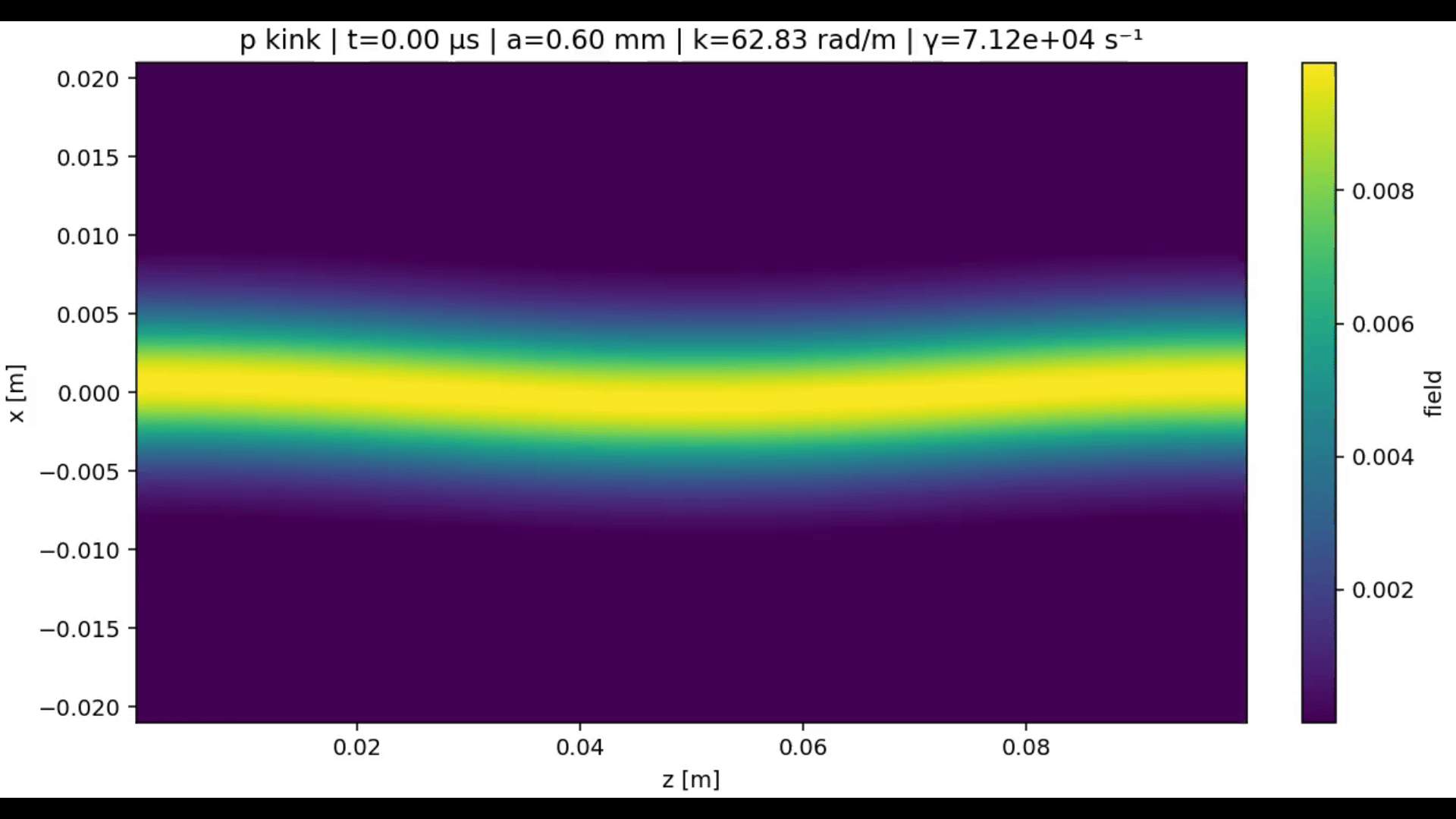 Z-Pinch MHD Stability Simulation